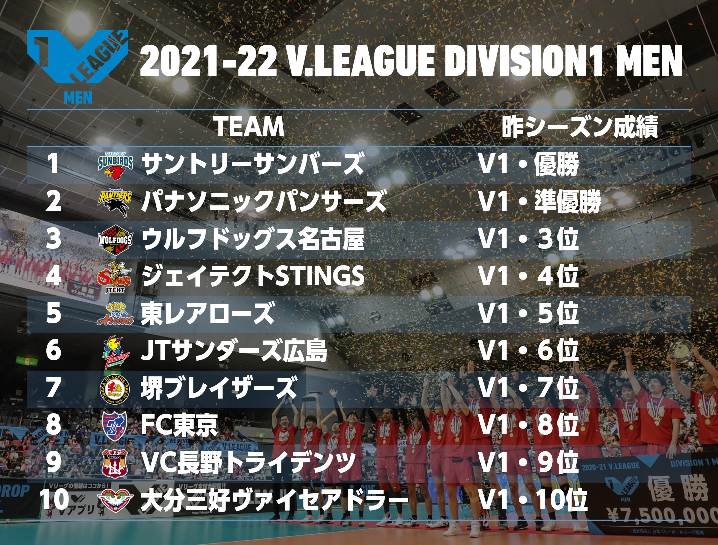 7/21・更新] 2021-22 DIVISION1 大会日程・対戦カード決定の